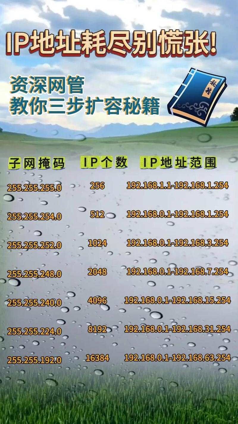 如何用PHP和JS根据IP地址和子网掩码计算子网？