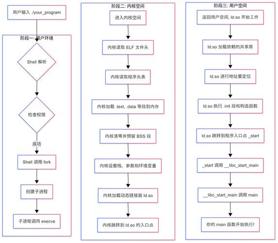 Delphi链接器和C链接器之间有哪些显著差异导致它们在编译和链接过程中表现出截然不同的行为？
