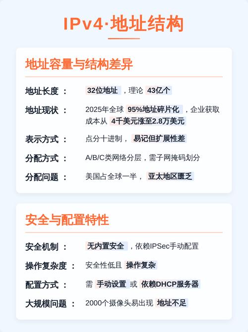 IPv6相比IPv4能解决哪些具体网络问题？