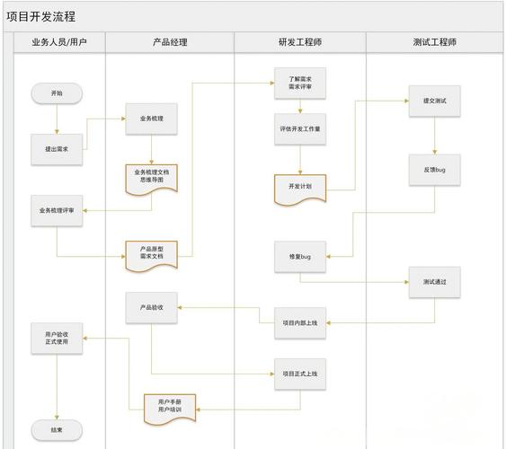 如何根据需求选择合适的小程序开发框架？