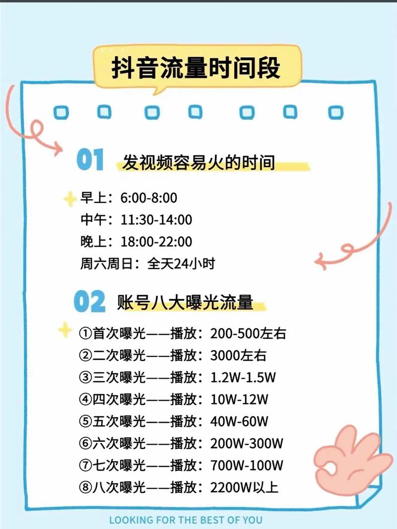 抖音美食视频发布最佳时间是什么能提升作品曝光率吗？