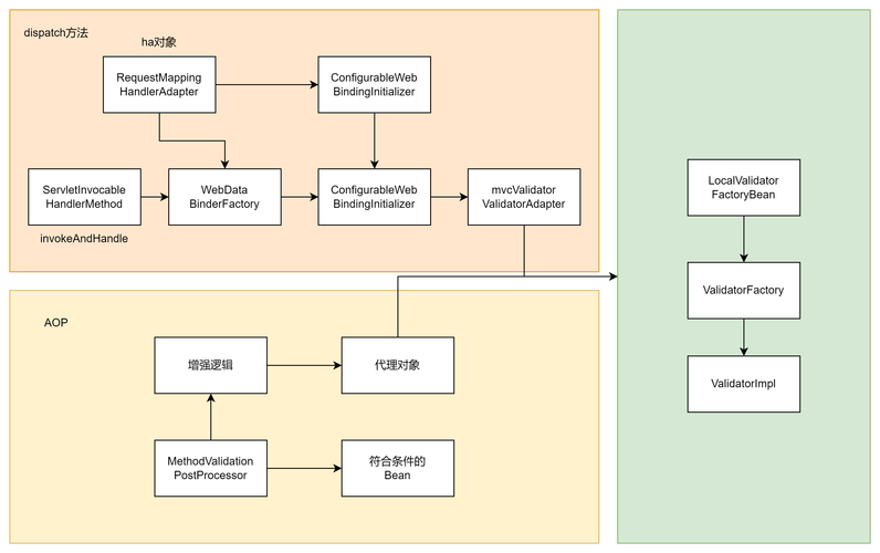 Spring Boot中Controller接收参数的常用方法有哪些详细解析？