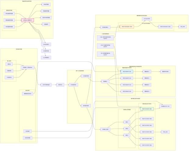 如何从存储选型开始规划我的架构师之路？