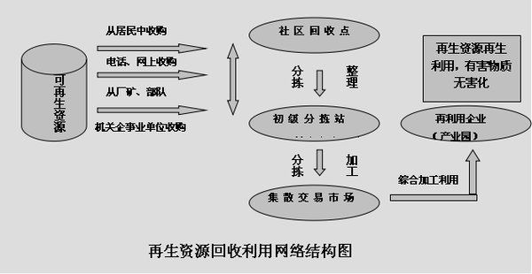 什么是独立回收站的定义、价值与运作模式？