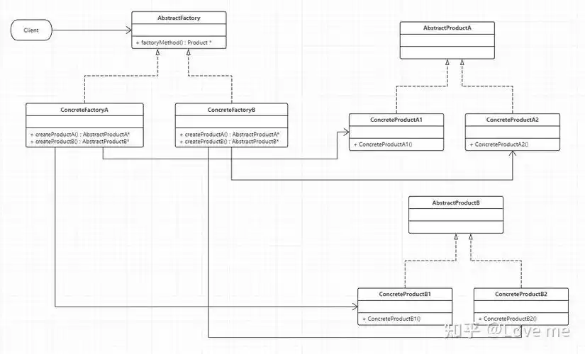 如何将C++设计模式中的抽象工厂模式改写为长尾？