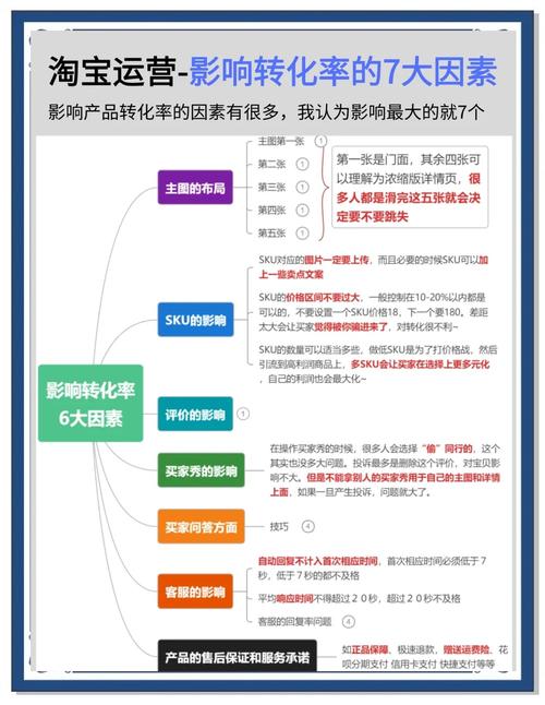 电商爆款为何从天堂跌入雷区，转化率骤降，差评如潮，究竟哪里出了问题？