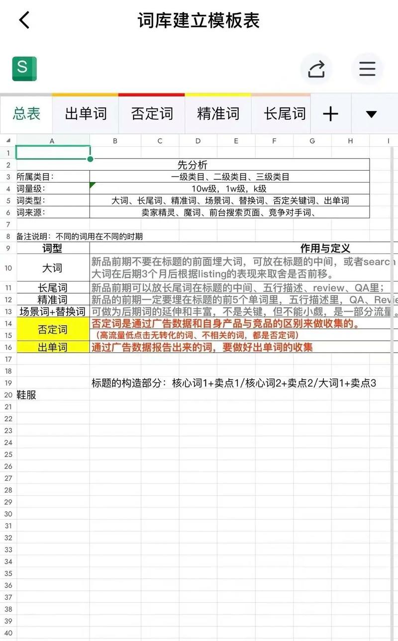如何通过MySQL构建买菜平台中用户角色分类的长尾关键词表？