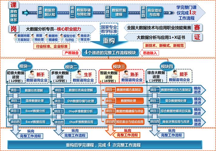 系统重构有哪些关键步骤可以探讨？