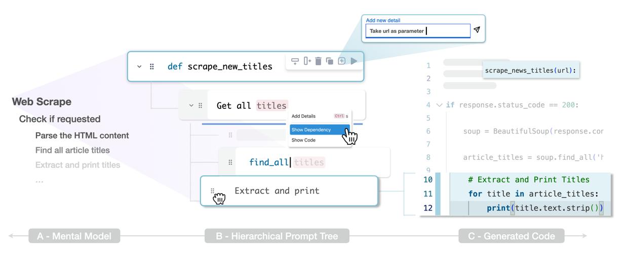 C++17中std::optional如何巧妙应用于复杂场景以优化代码结构？