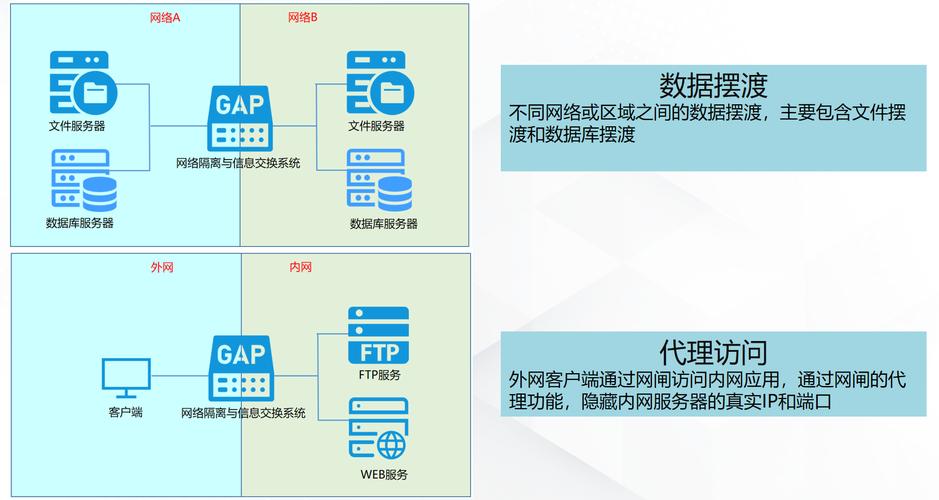 Java如何通过腾讯云VPC实现高效网络隔离与安全访问控制？