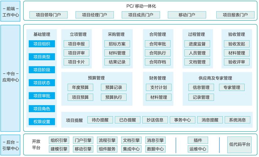 基于SSM框架的健达项目管理平台设计及实现，有何创新之处？
