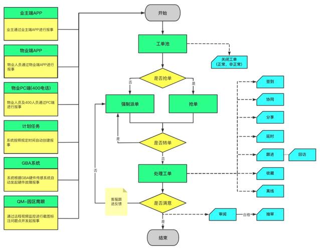 如何通过单一调度功能工具实现不同类型任务的重载操作？