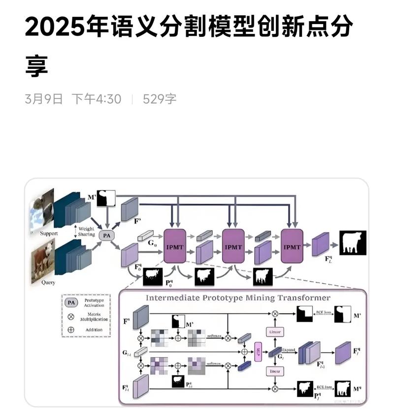 如何运用图像语义分割技术于Python编程？