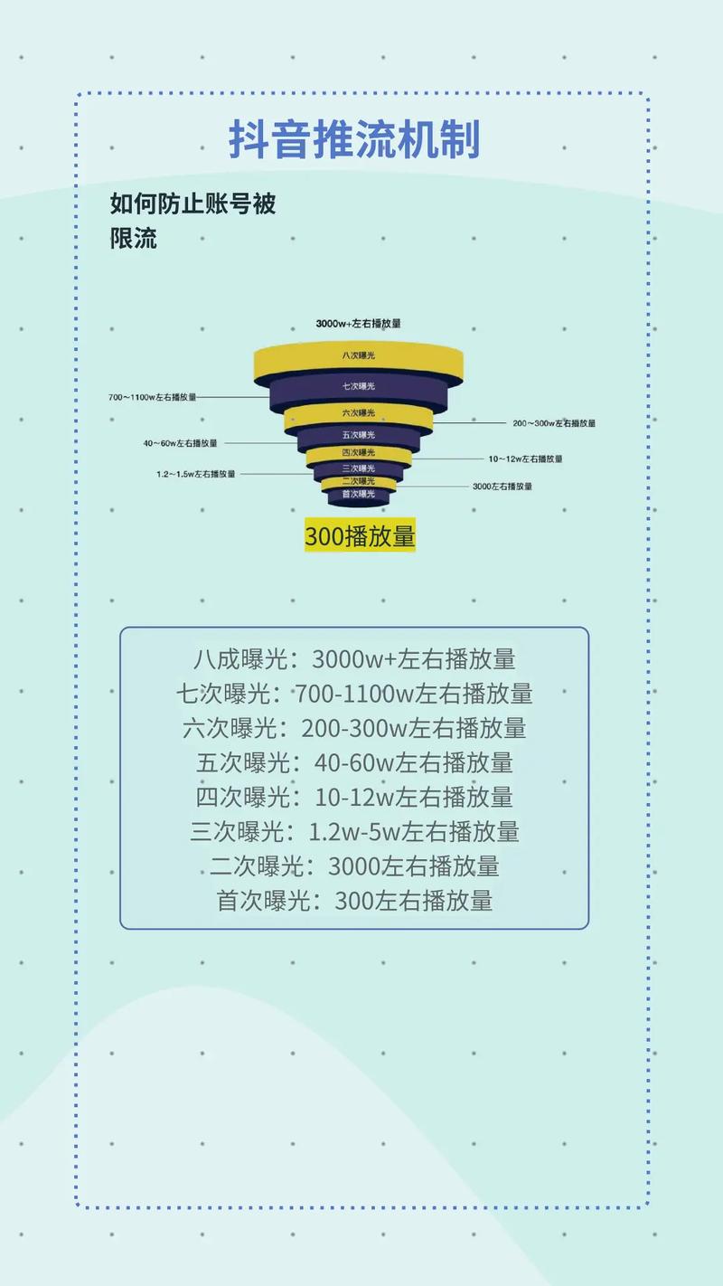 抖音账号权重由哪些关键因素决定？