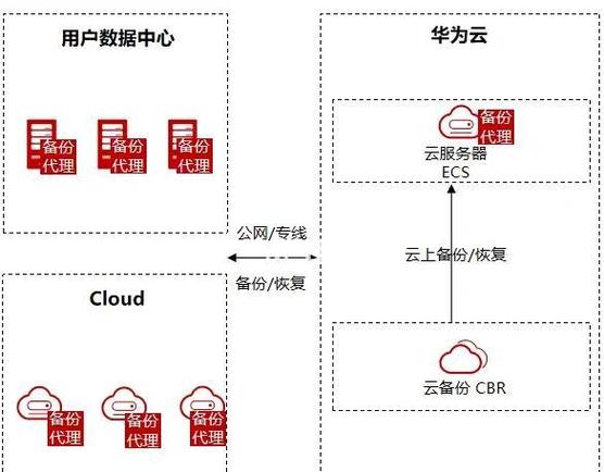 华为云TICS如何有效应对联邦计算中的流程感知挑战？