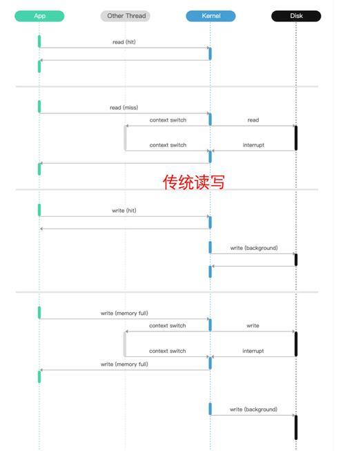 Linux下如何实现文件的简单读写操作？