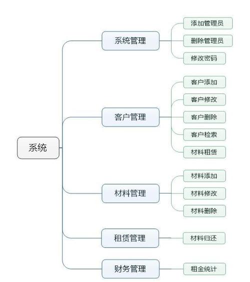 恒鑫物资租赁系统是如何进行设计并成功实施的？