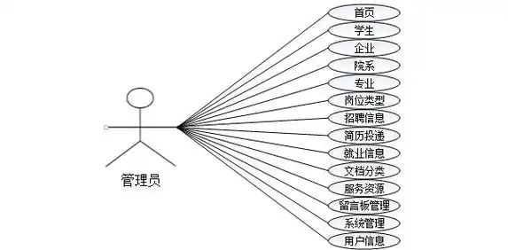 基于SpringBoot的大学生就业需求分析系统，如何优化以提升就业匹配效率？