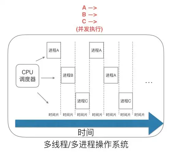 GO GMP协程调度原理，5万字长文揭秘史上最全面解析？