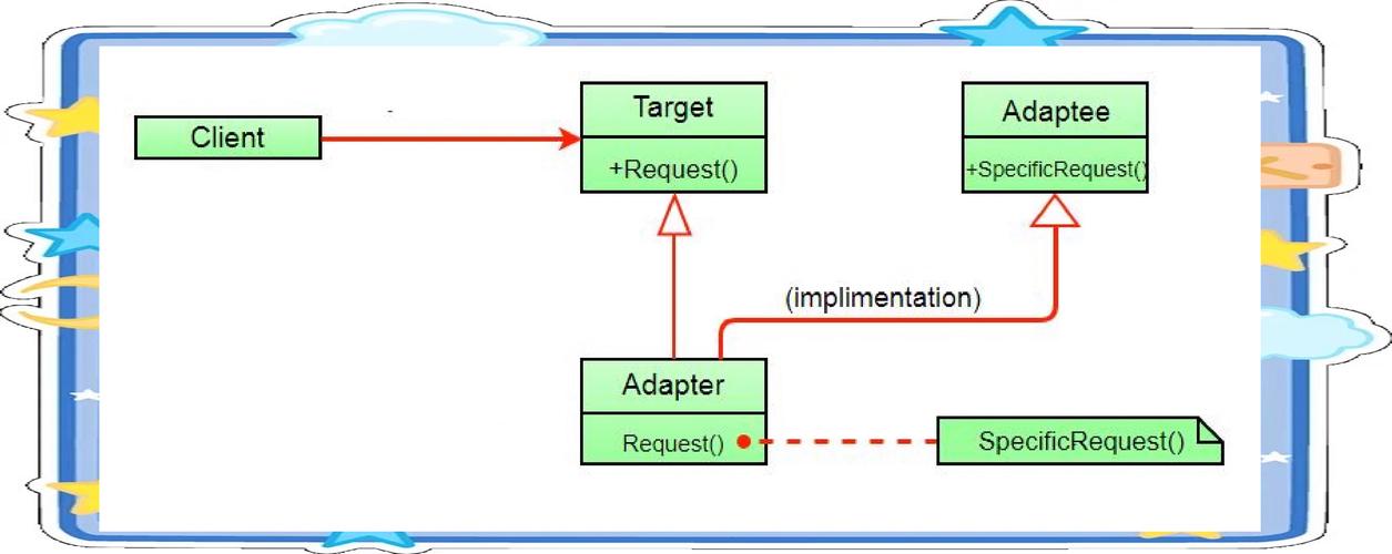 如何用适配器模式将PHP不同数据库驱动适配统一接口？
