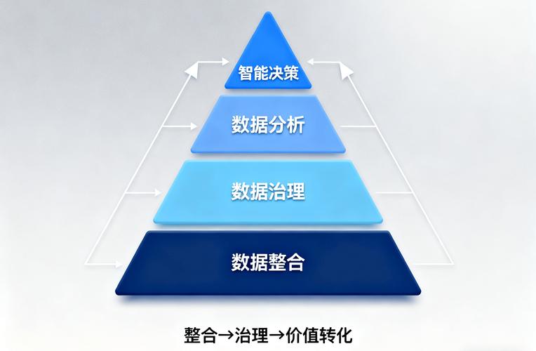 如何全面捕捉并整合最新数据资源？
