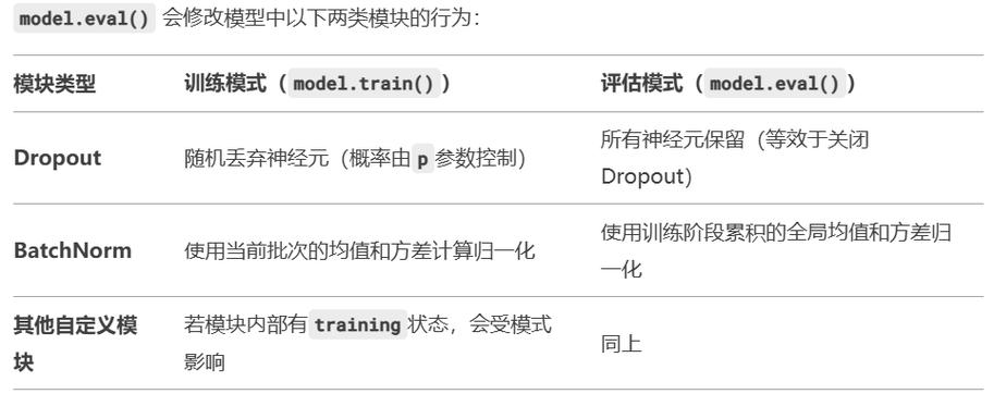 PyTorch中model.eval()具体作用是什么？