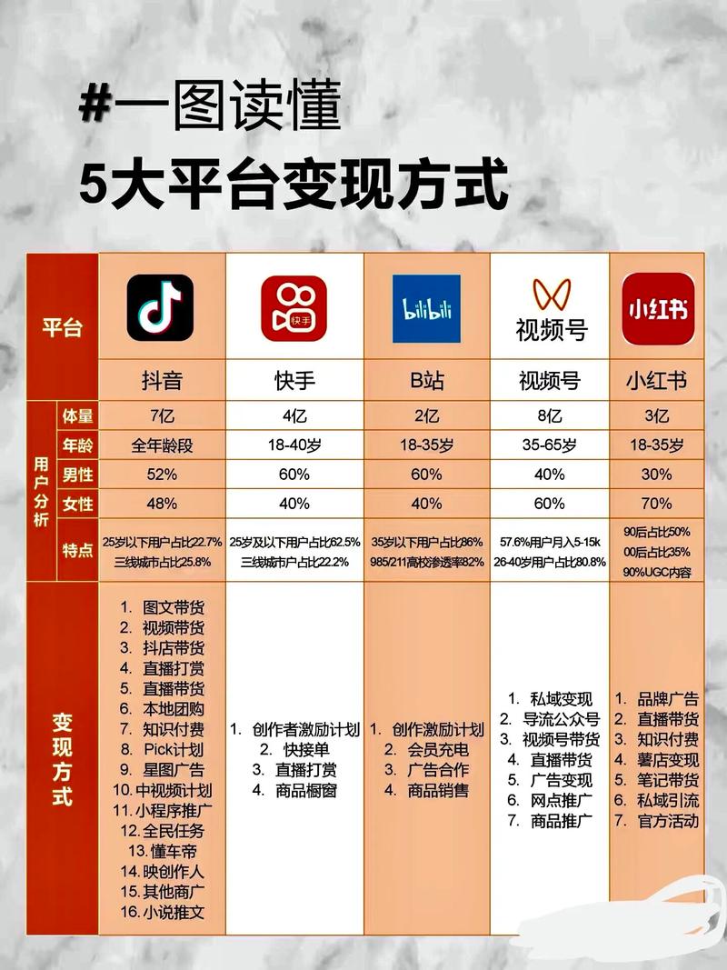 微信群流量如何变现？有哪些简单易行的方法？