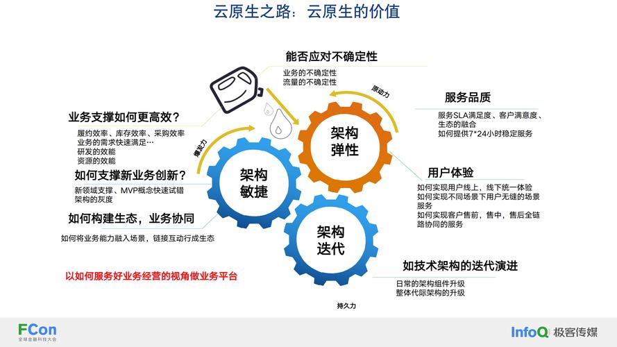 云主机弹性优势如何成为业务灵活性与稳定发展的加速器呢？