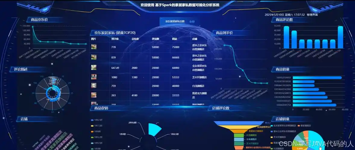 如何构建家具网站，实现高效数据分析与建设方案优化？
