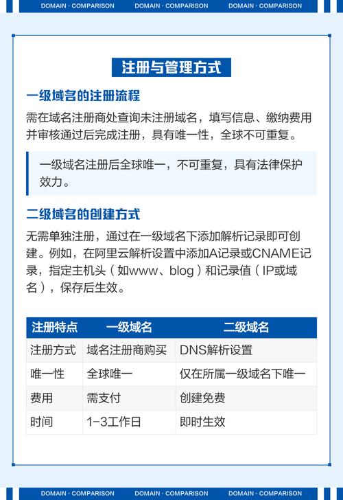 如何评估顶级域名下二级域名的潜在价值？