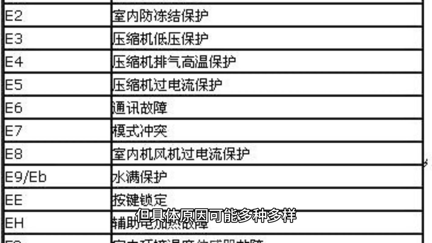 格力变频挂机e6故障代码h6是什么原因导致的？
