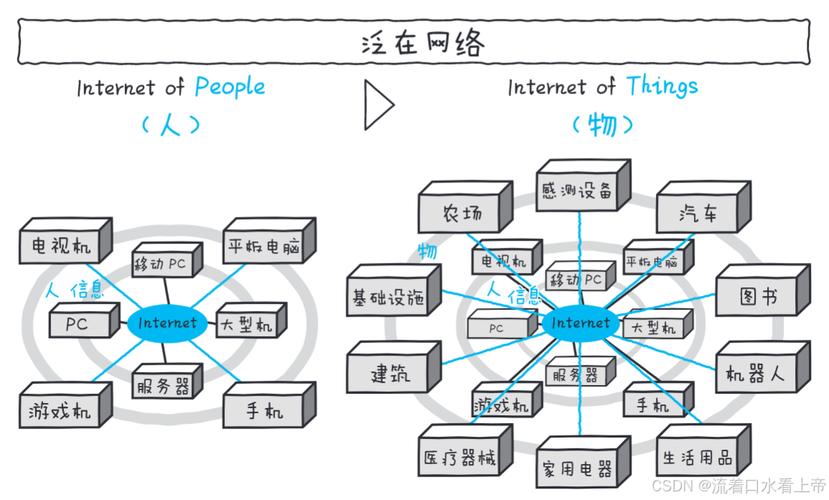 如何搭建零基础学IoT Pwn的完整实验环境？