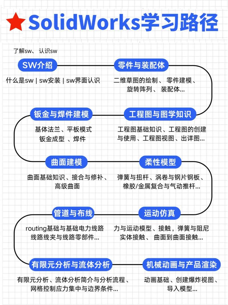 如何快速掌握Swoole引擎原理的分享干货？