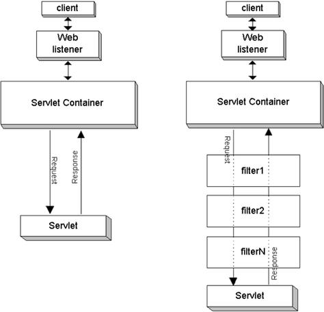 如何高效利用Yii框架中的ActionFilter实现复杂业务逻辑的过滤与控制？