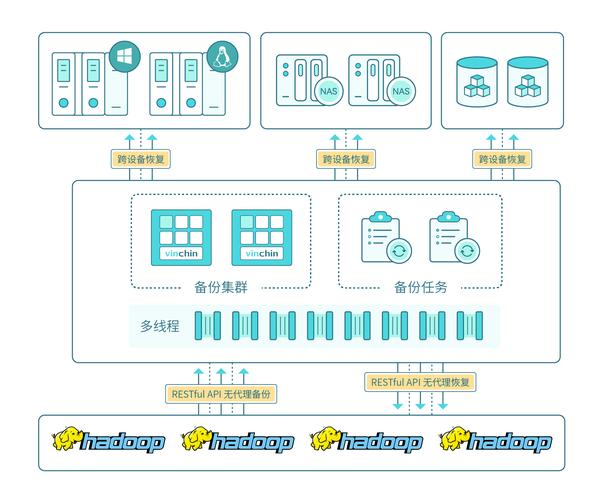 Hadoop（四）C版本有哪些具体应用场景？