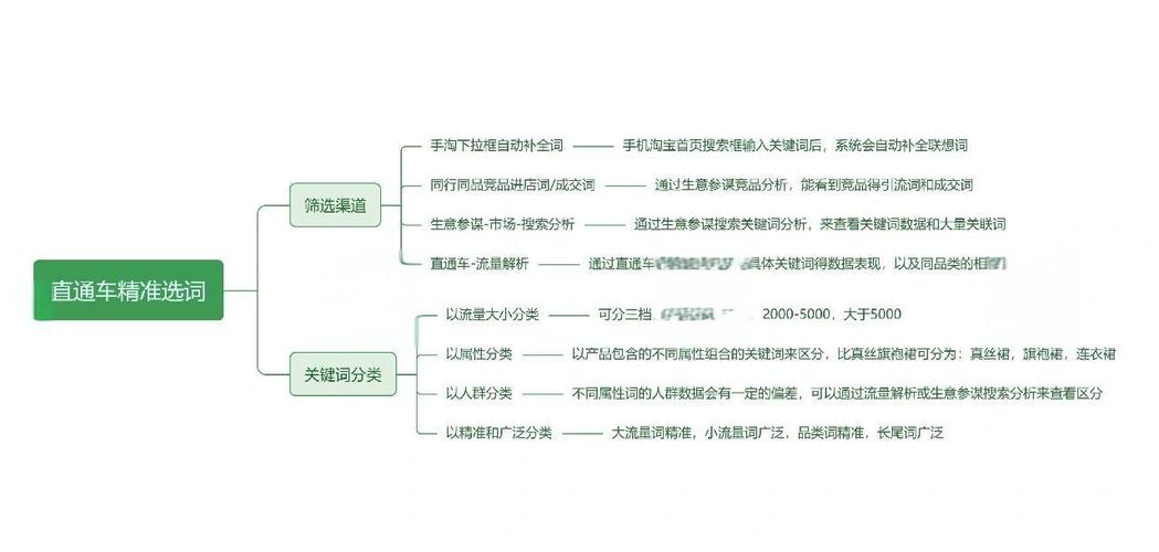 淘宝搜索如何通过高效选词技巧精准定位商品？