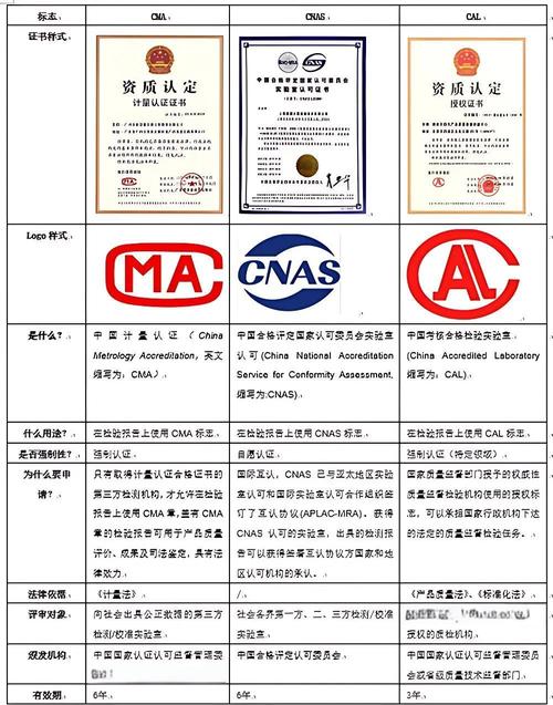 CMA资质认定与项目扩张的根本差异是什么？