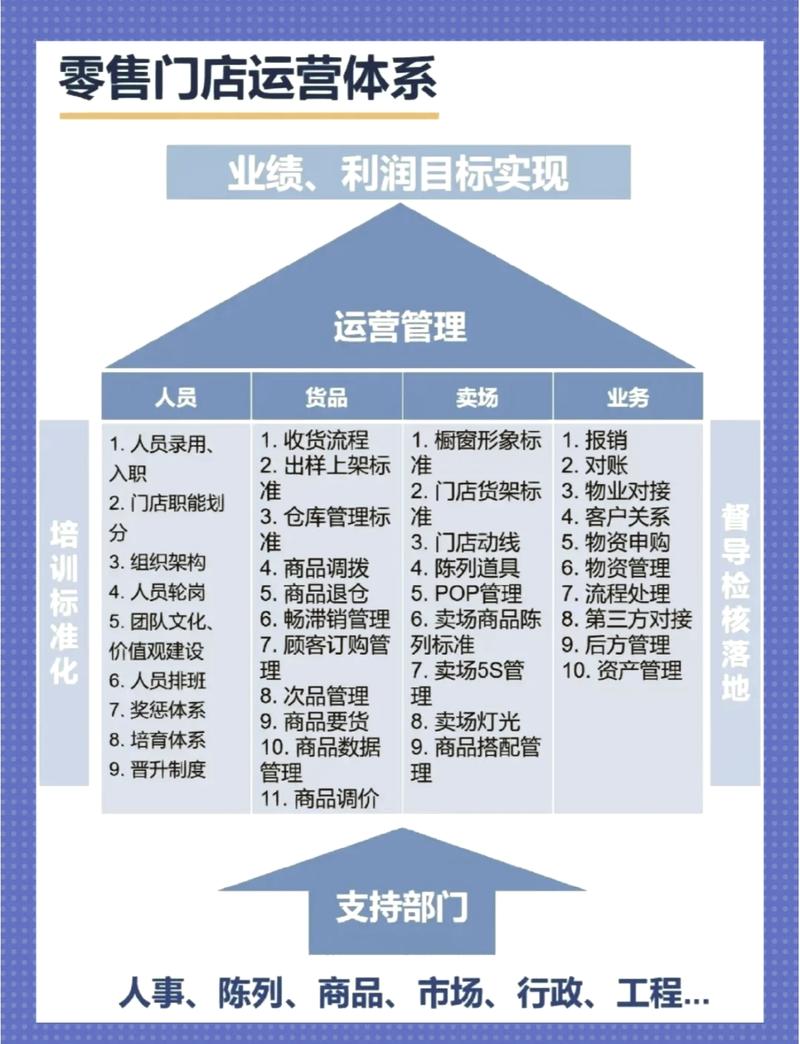 如何深入探讨商城项目的运营策略？
