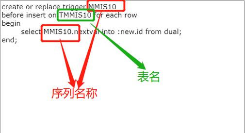 MyBatis-Plus中如何实现Sequence主键的自动生成？
