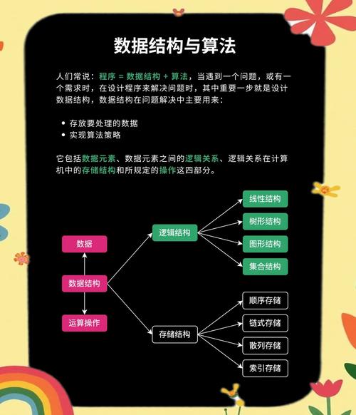 如何将C语言数据结构与算法中队列的实现原理和代码详解编织成一个长尾词？