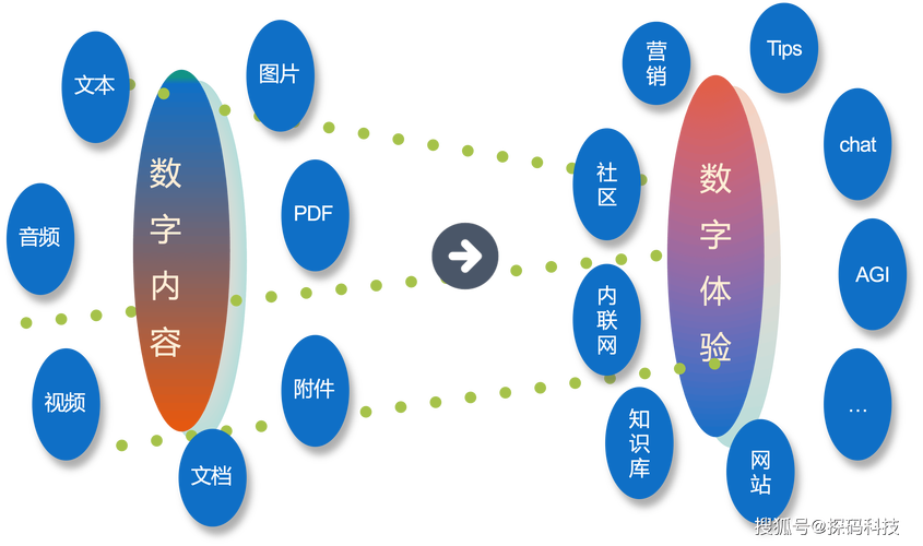 如何通过Java技术为CMS系统构建高效的SEO优化策略？