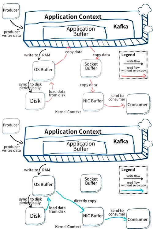 PHP如何实现Kafka生产者与消费者应用的生产与消费长尾词处理机制？
