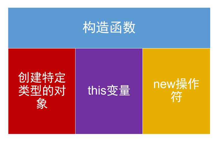 JavaScript中函数作为对象，其魅力究竟有何独特之处？