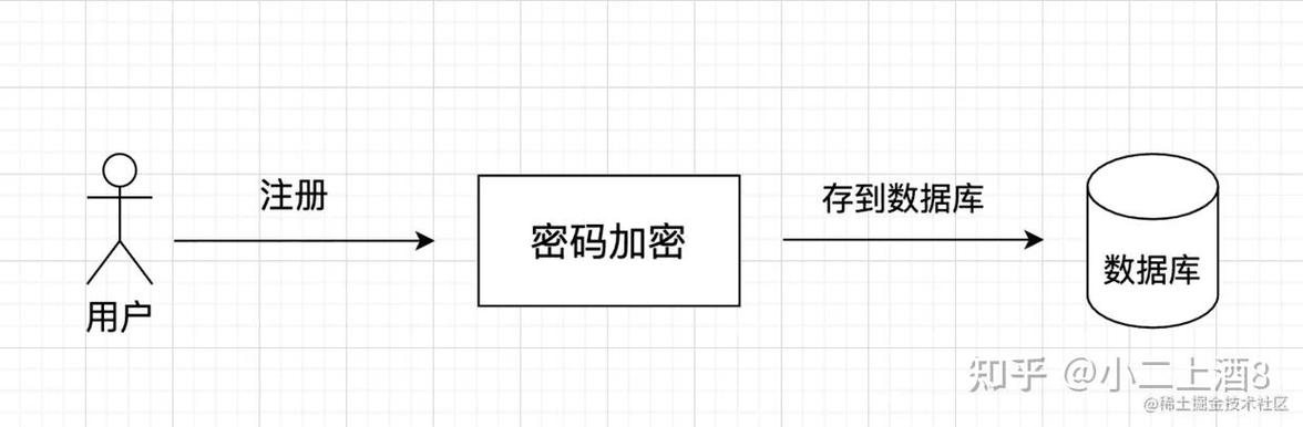 如何将基于Shiro的加盐自定义Realm登录认证改写为长尾关键词？