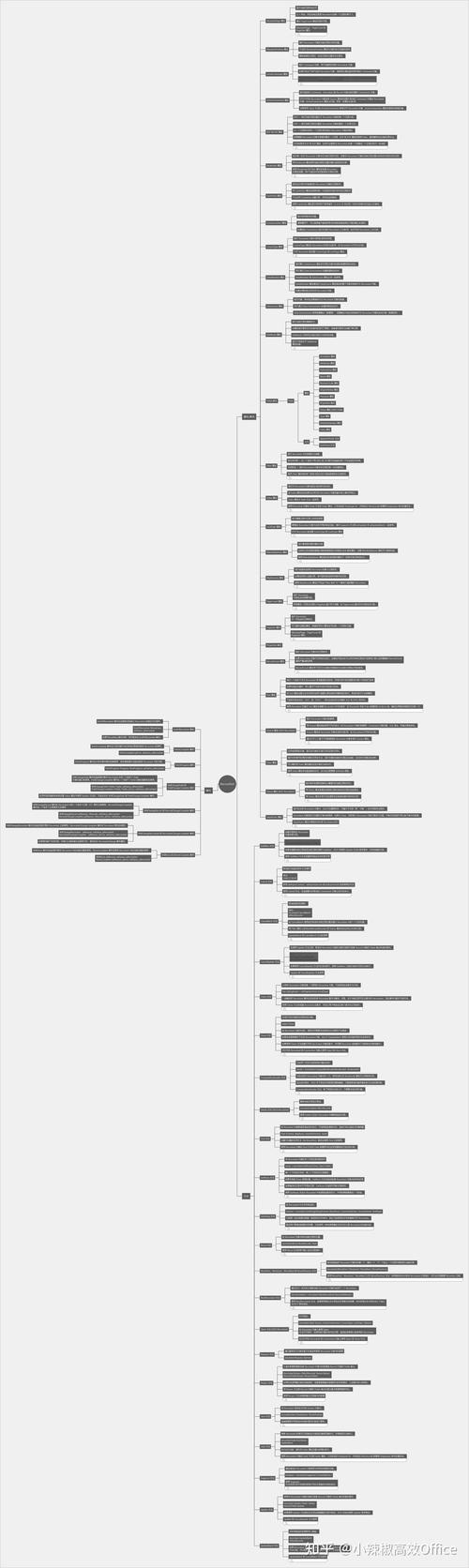 如何判断在ADO Recordset中是否已到达最后一条记录的终极检查方法？