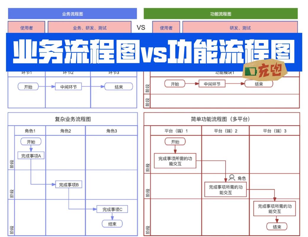 软件项目中，业务模块与整体业务流程的本质区别是什么？