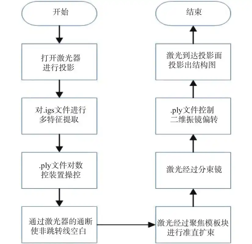 如何利用ZEGO SDK构建iOS端一对一音视频通讯功能？