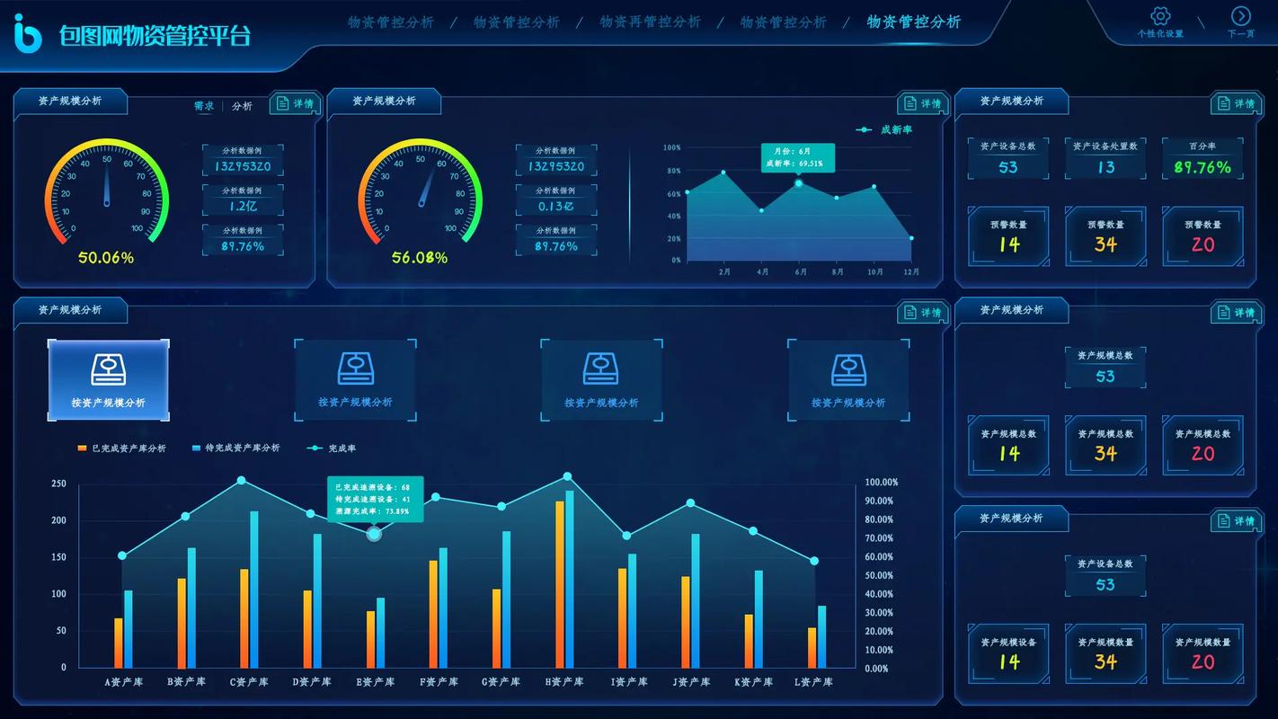 如何通过Java技术实现CMS平台中的图表展示功能？