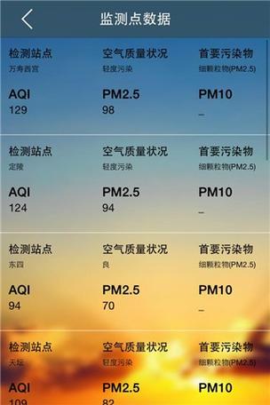 如何通过PHP查询特定城市的实时空气质量指数？