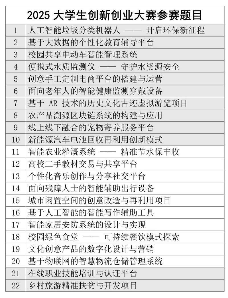 这个创新项目有哪些亮点可以一窥究竟呢？